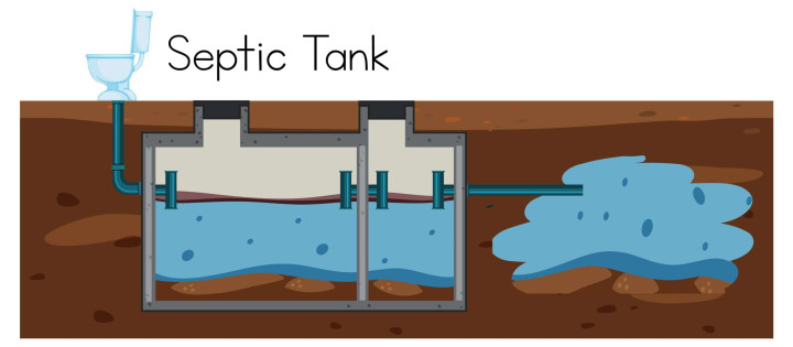 Instalasi & Perbaikan Septic Tank Tebet – Aman, Kokoh, Anti Bocor Tebet